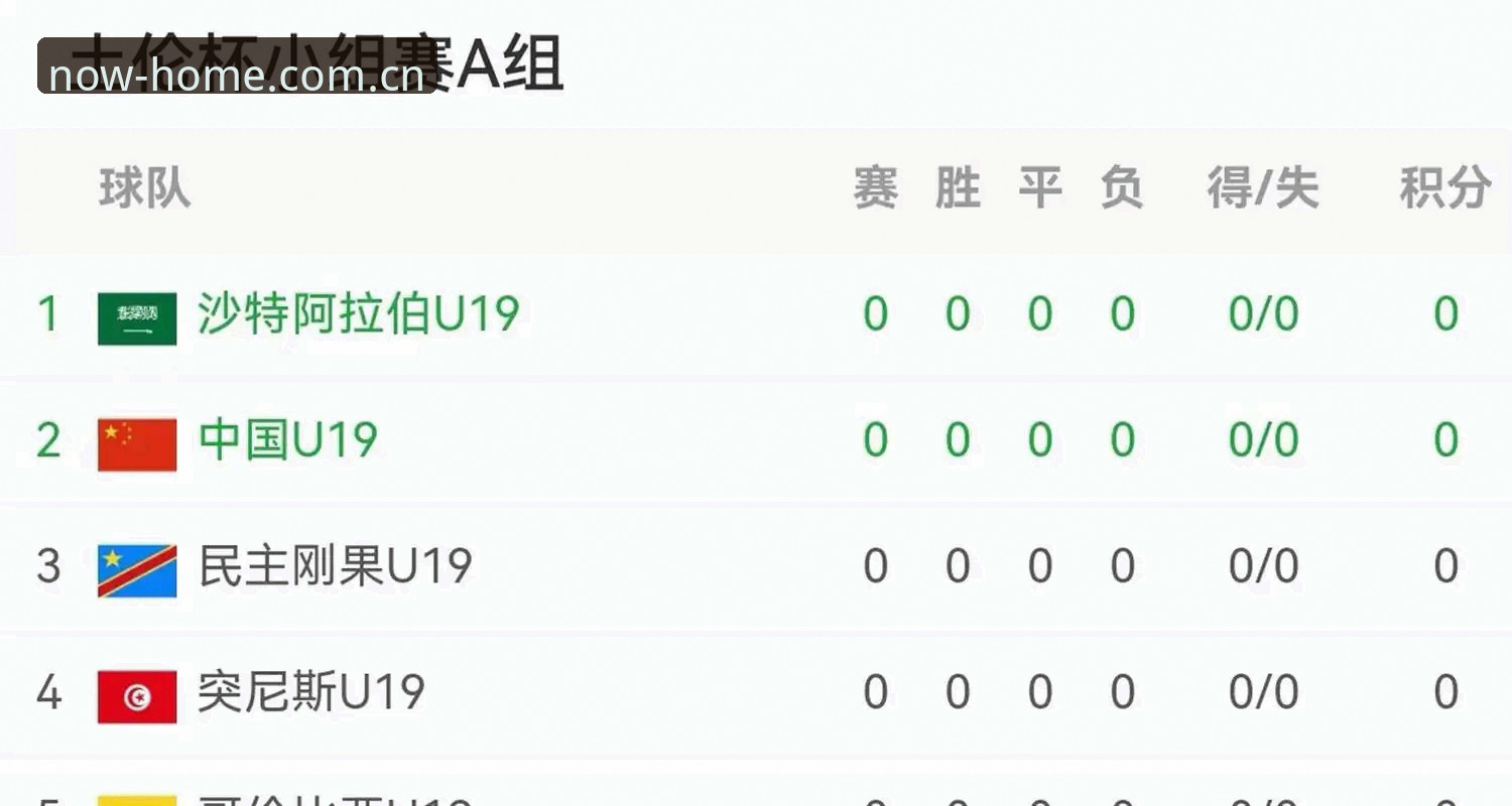 中国U19土伦杯复盘：两胜两负背后，三个方向性问题比比分更值得关注